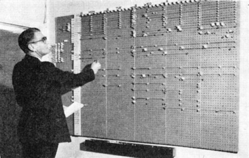 Production control Production control