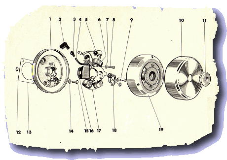 Export magneto