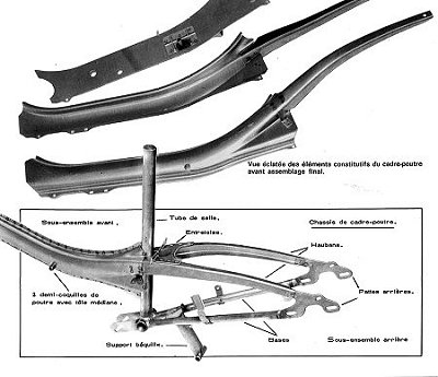 Motobécane spine frame