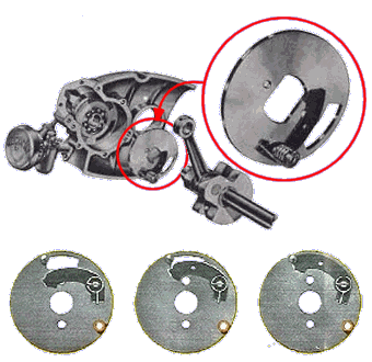 Speed-O-Matic mechanism