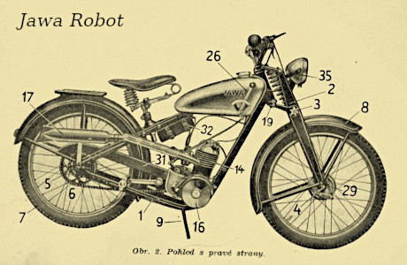 Jawa Robot